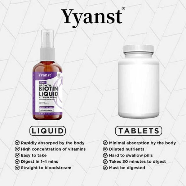 Organic Vegan Biotin Drops for Hair